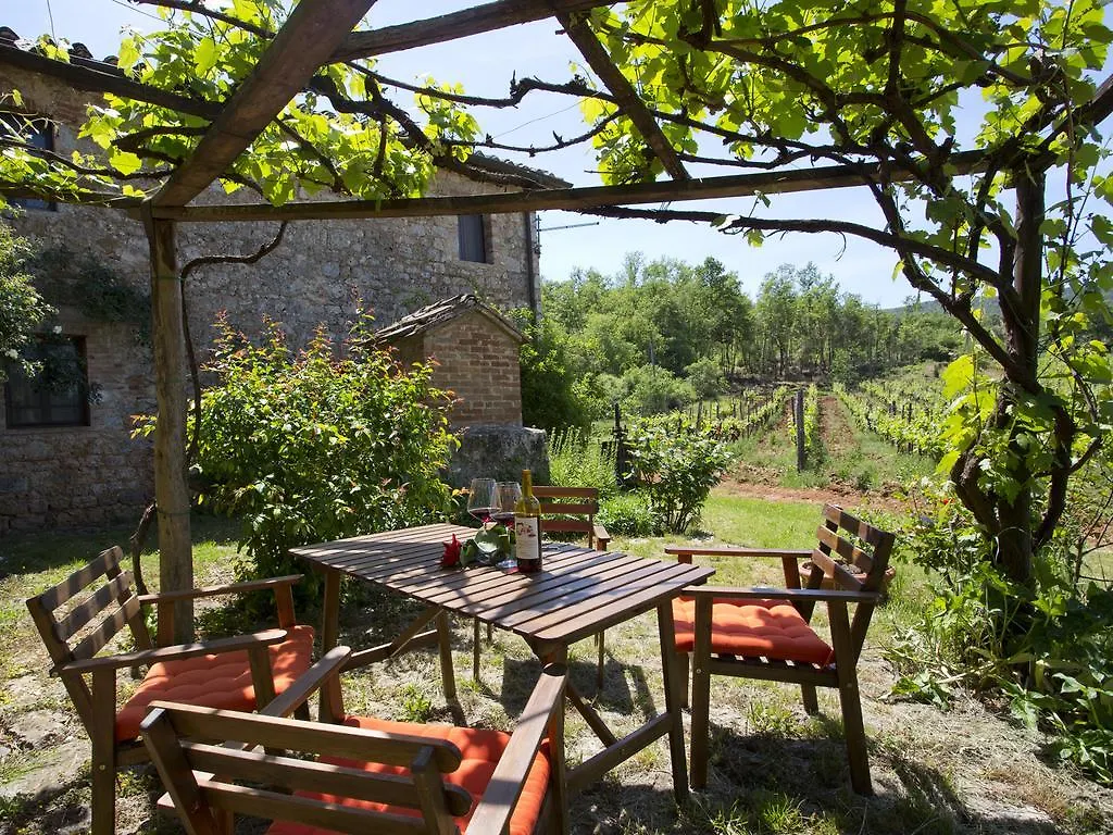 Gospodarstwo agroturystyczne Willa Novelleto Monteriggioni Włochy
